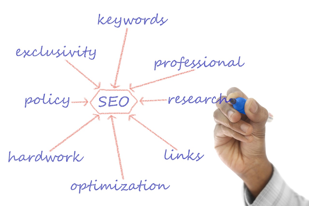 Search Engine Optimization (SEO)